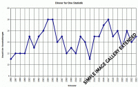 Dinner_Statistik_2023