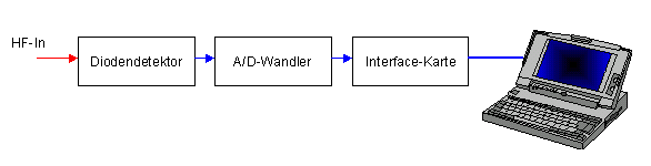 mw-meter