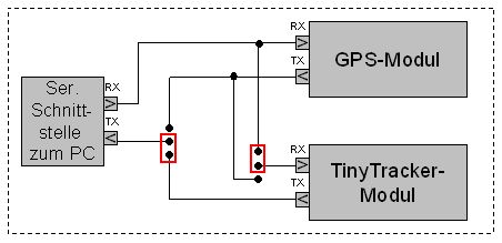 aprs gps 05