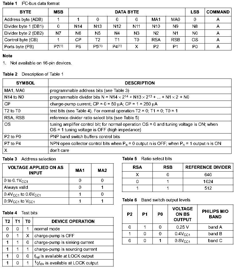 tsa5522 i2c write