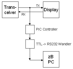 FTDEC Prinzip