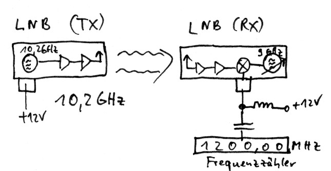 LNC RX 01