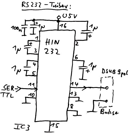 LogDet 03