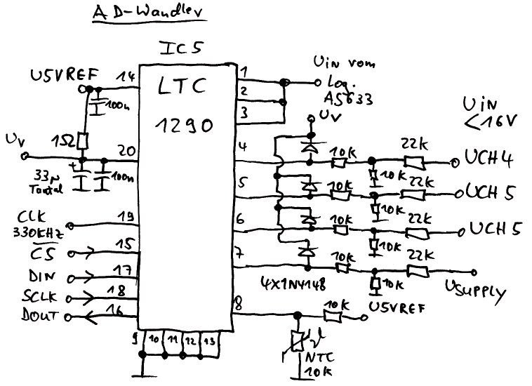 LogDet 05