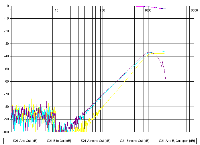 Umschalter Sperr