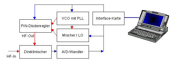spektrumanalyser.gif spektrumanalyser.gif