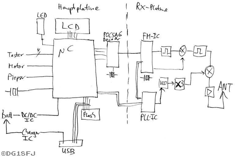 06_blockschaltbild.jpg 06_blockschaltbild.jpg