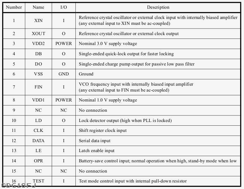 38_rx_ic_pll_pinout.jpg 38_rx_ic_pll_pinout.jpg