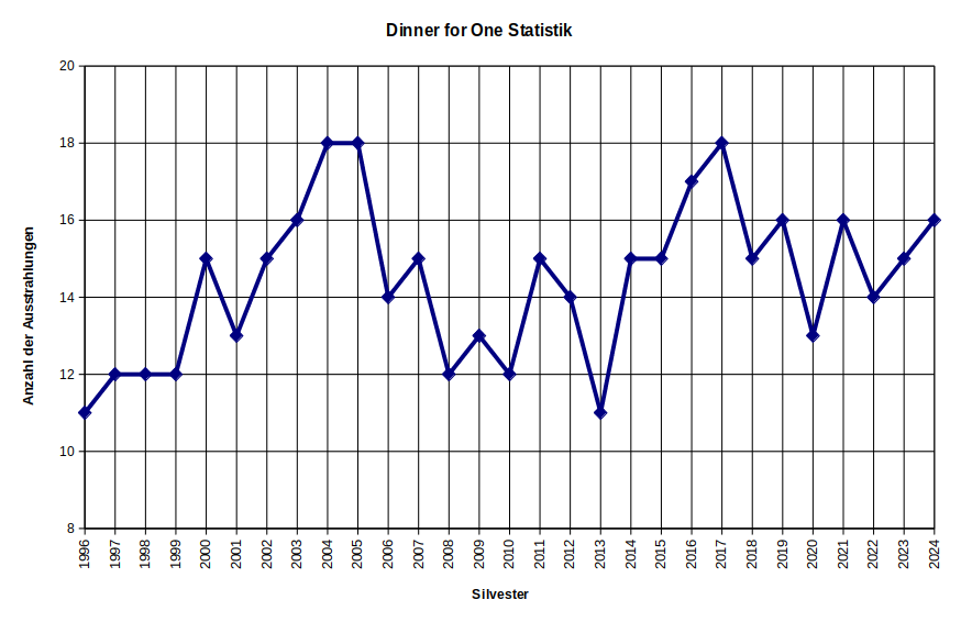 dfo_2024.png dfo_2024.png