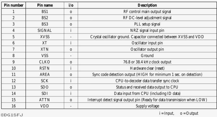 57_dec_pinout2.jpg 57_dec_pinout2.jpg